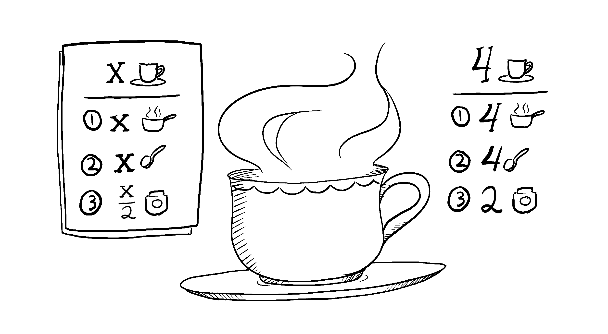 人 x 人分のお茶のレシピ:x cups of water を取り、x spoons of tea と0.5x spoons of spices を加え、0.5x cups of milk を入れる